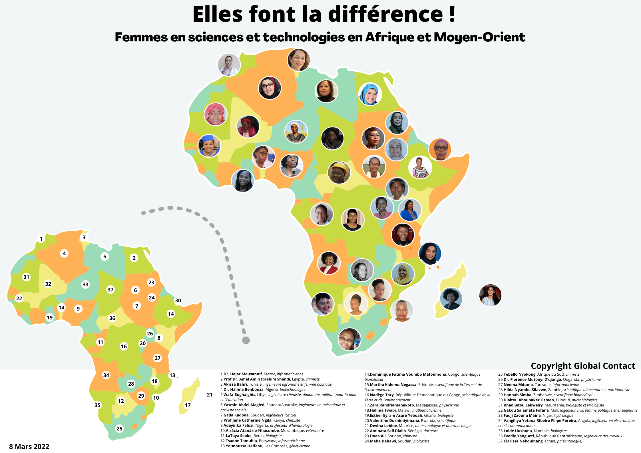 Femmes STIM Afrique et Moyen Orient