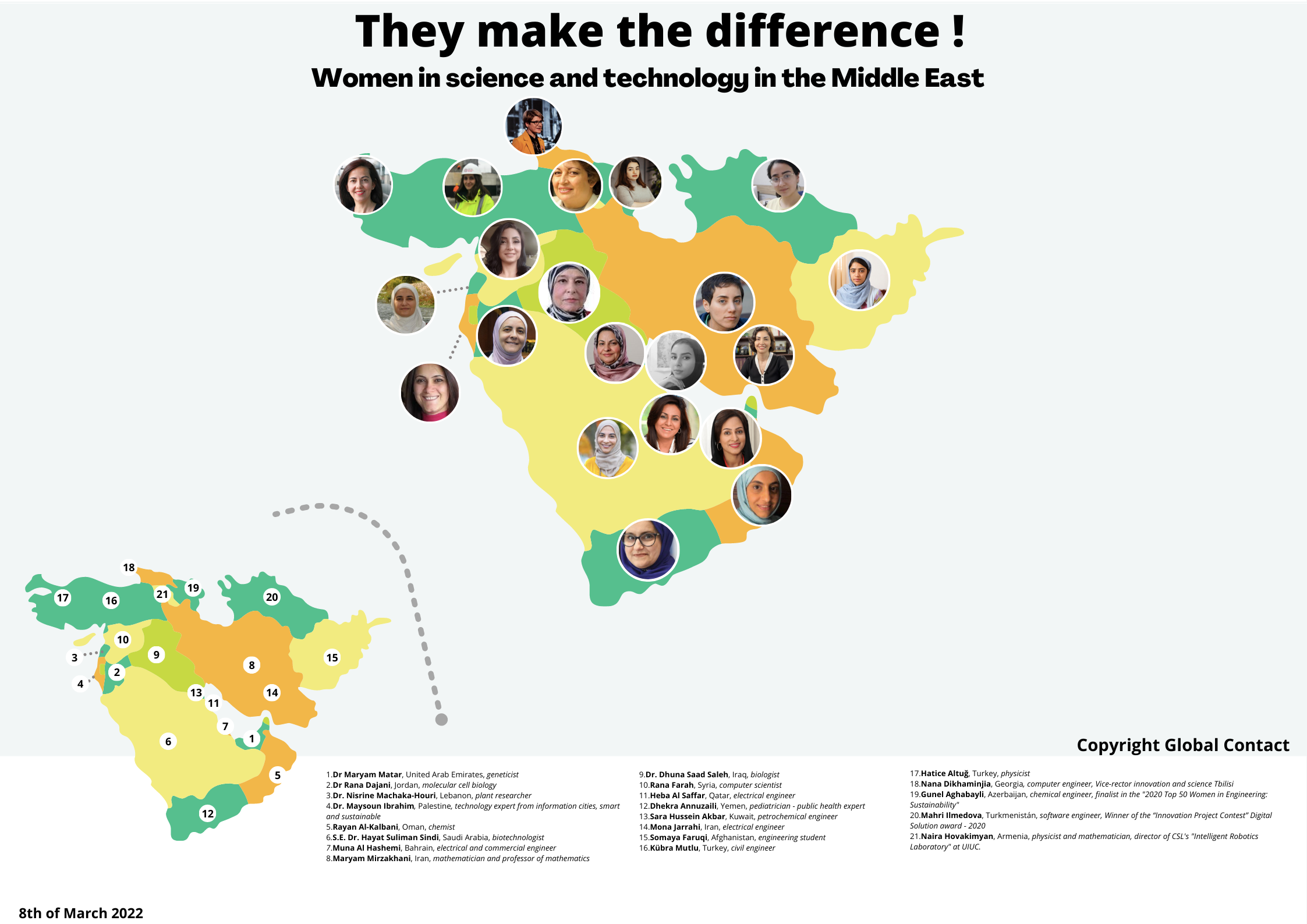 Women STEM Middle East